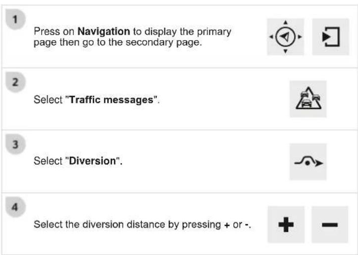1 Press on Navigation to display the primary page then go to the secondary page. 2 Select "Traffic messages". 3 Select "Diversion". 4 Select the diversion distance by pressing + or -.