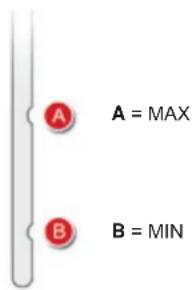 A = MAX B = MIN