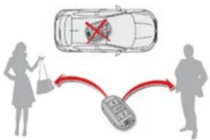 graph TD A["Car with Red Cross"] --> B["Delivery Box"] C["Woman holding bag"] --> B D["Person walking"] --> B