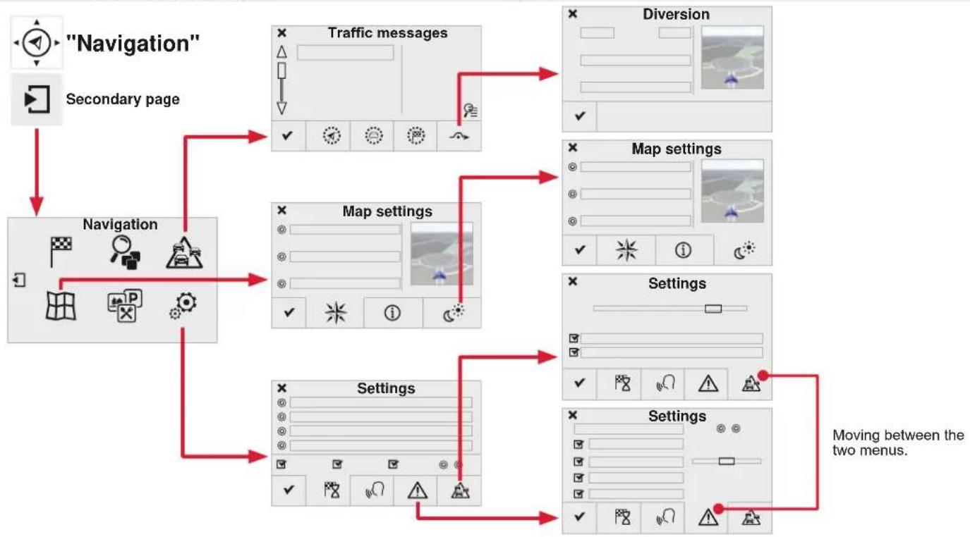 graph TD A["Navigation"] --> B["Secondary page"] B --> C["Navigation"] C --> D["Map settings"] D --> E["Settings"] E --> F["Diversion"] F --> G["Mapping Settings"] G --> H["Settings"] H --> I["Moving between the two menus."]