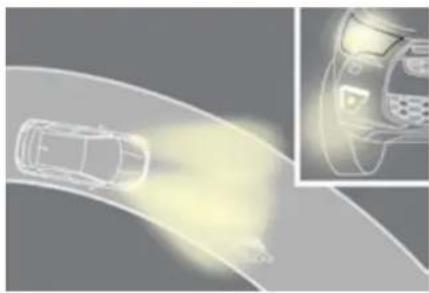 Diagram of a car on a curved road with highlighted airflow, accompanied by an inset close-up of its side profile (no text or symbols)