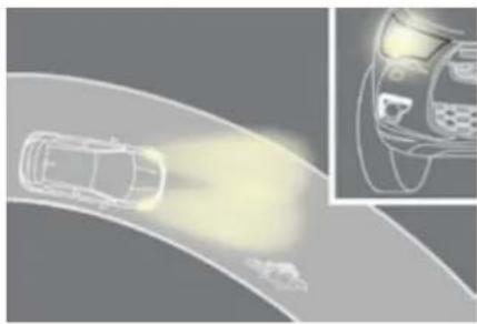 Diagram showing a car on a curved road with light emission, alongside an inset close-up of the vehicle's head (no text or symbols)