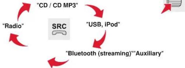 graph TD A["Radio"] --> B["CD / CD MP3"] B --> C["USB, iPod"] C --> D["Bluetooth (streaming)" "Auxiliary"] D --> A E["Airplane"] --> A F["Service Icon"] --> C G["Service Icon"] --> D