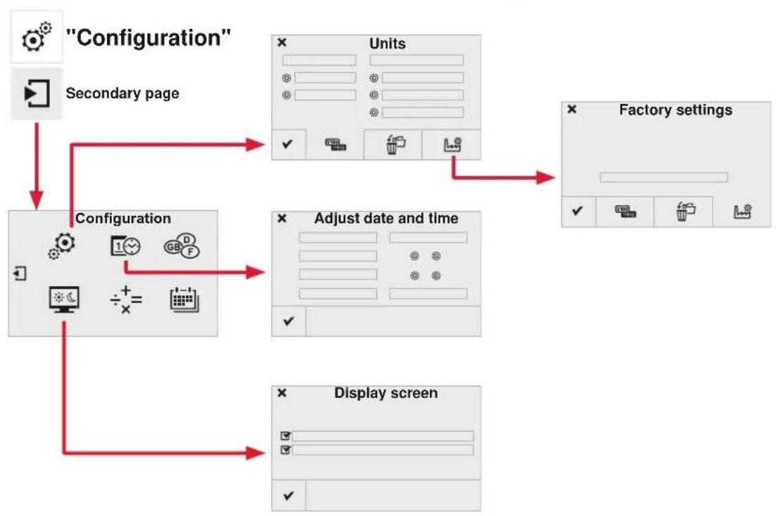 graph TD A["Configuration"] --> B["Secondary page"] B --> C["Configuration"] C --> D["Units"] C --> E["Adjust date and time"] C --> F["Display screen"]