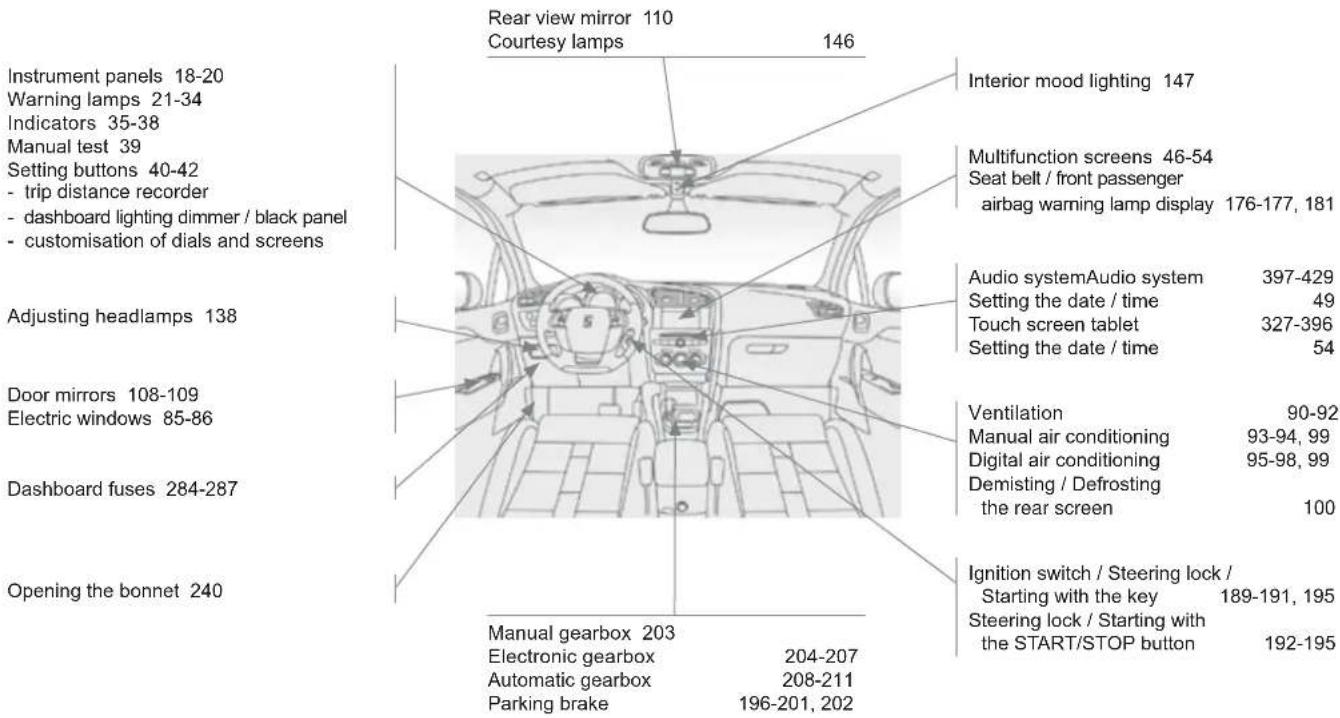 DS 4 (2015) - Instruments and controls - 1