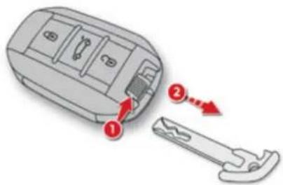 Diagram showing a car interior with labeled parts and directional arrows indicating movement or change.