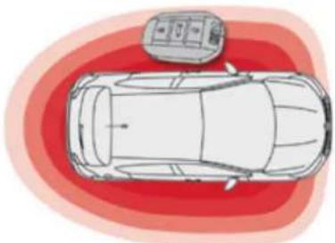 Top-down illustration of a car with a vehicle-mounted sensor array and a circular sensor device on top (no text or symbols)