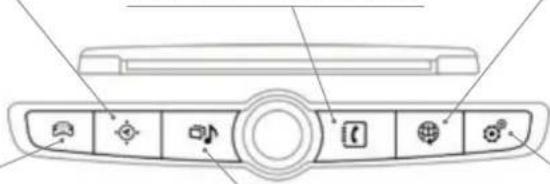 Diagram of a car dashboard with labeled buttons and icons for navigation, audio, and sensor functions
