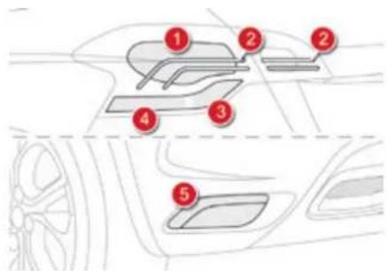 Diagram showing labeled car interior compartments with numbered annotations