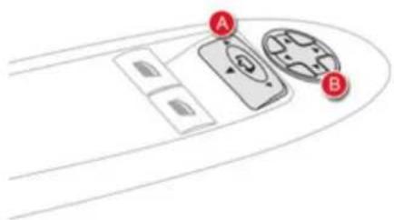 Diagram showing a device with labeled points A and B, indicating positions or features in a circular layout.