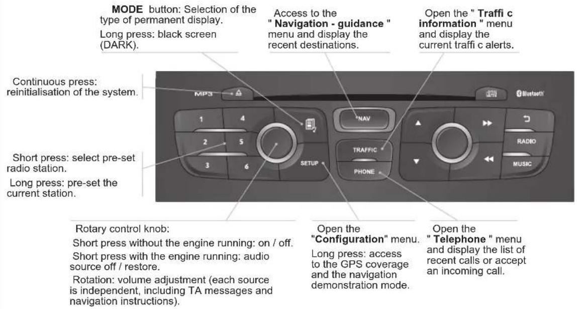 MODE button: Selection of the type of permanent display. Long press: black screen (DARK). Continuous press: reinitialisation of the system. Short press: select pre-set radio station. Long press: pre-set the current station. Rotary control knob: Short press without the engine running: on / off. Short press with the engine running: audio source off / restore. Rotation: volume adjustment (each source is independent, including TA messages and navigation instructions). Access to the "Navigation - guidance" menu and display the recent destinations. Open the "Traffi c information" menu and display the current traffi c alerts. Open the "Configuration" menu. Long press: access to the GPS coverage and the navigation demonstration mode. Open the "Telephone" menu and display the list of recent calls or accept an incoming call.