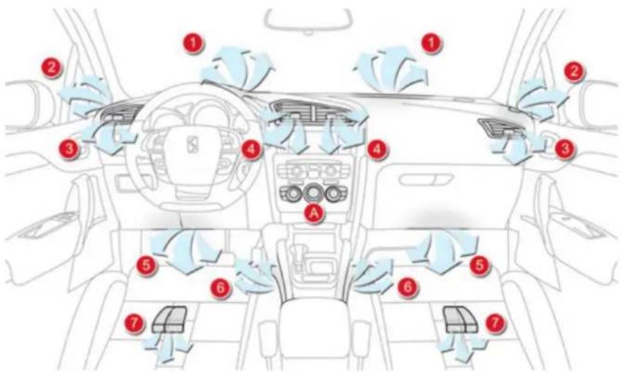 Diagram of a car interior with numbered components and airflow indicators, likely for vehicle or air quality monitoring.