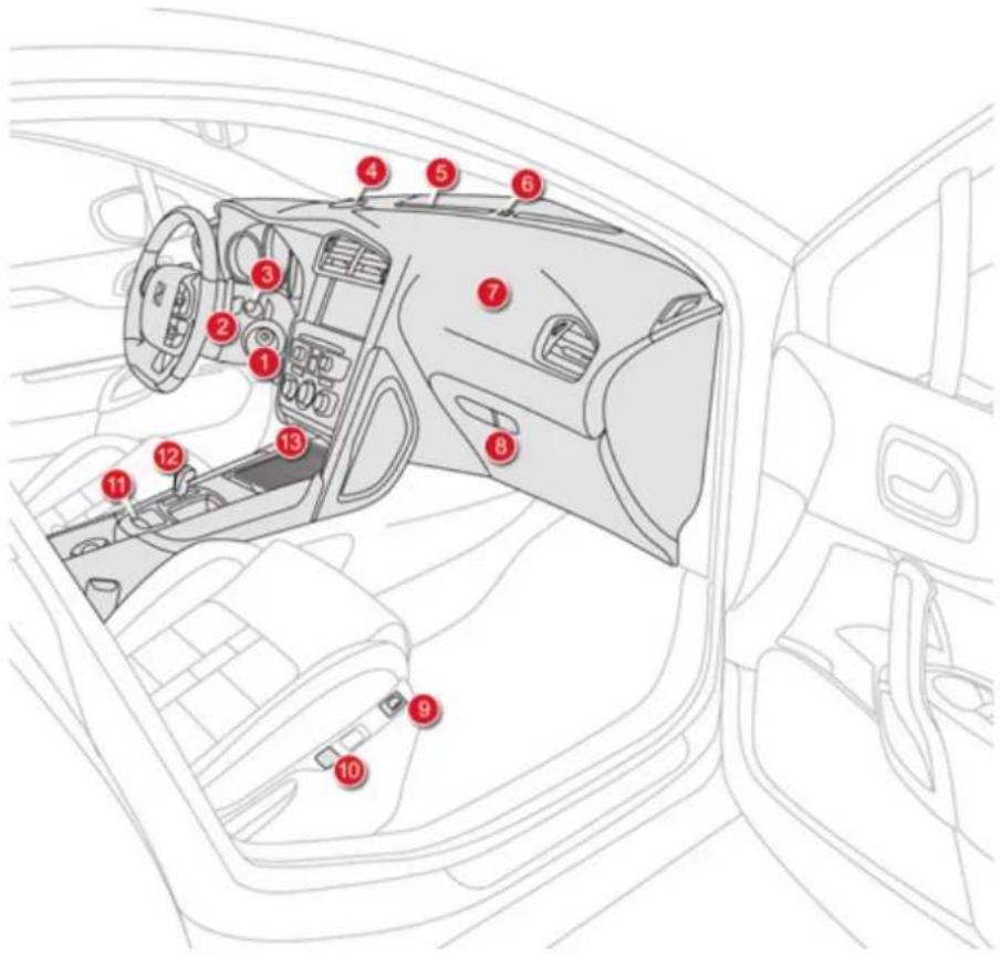 Diagram of a car interior with numbered components for identification