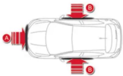 A B B