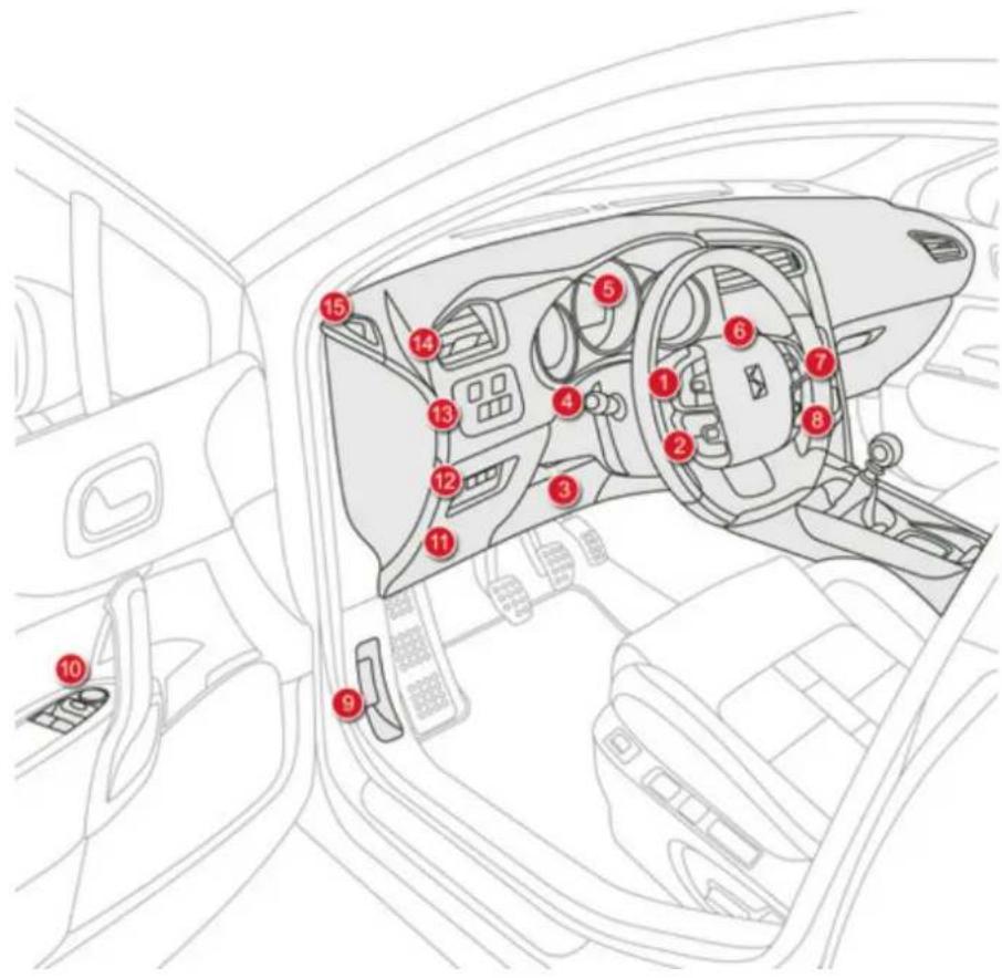 Diagram of car interior with numbered components for identification