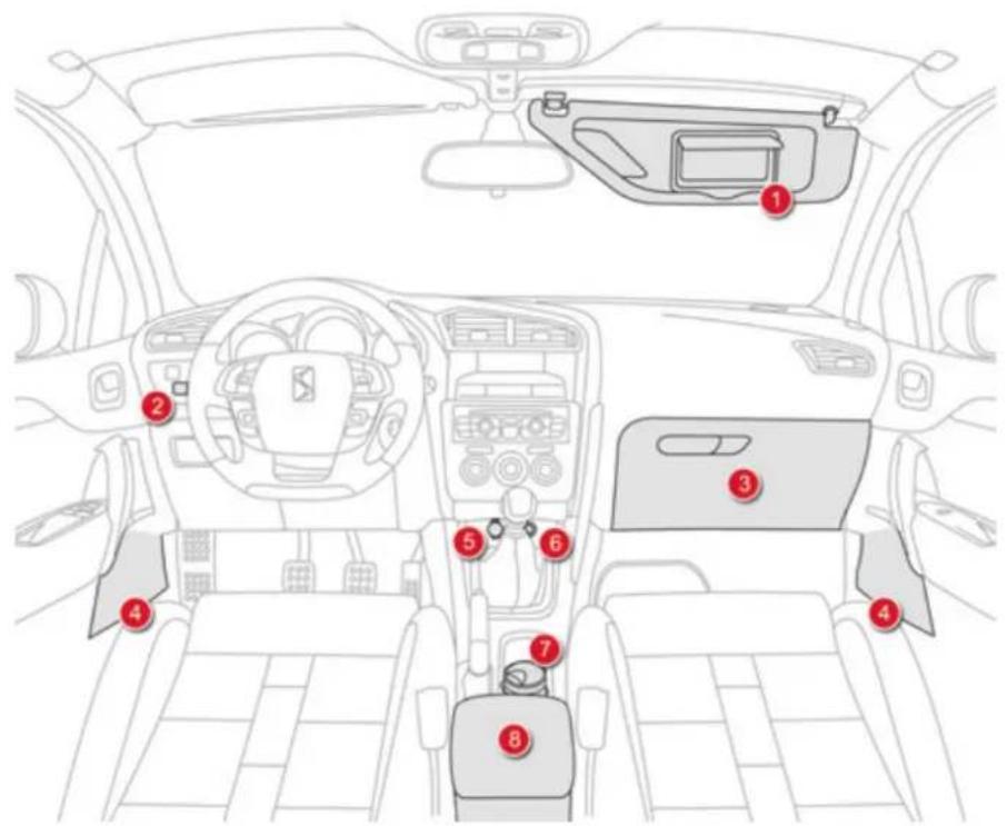 Diagram of a car interior with numbered components for identification and assembly reference.