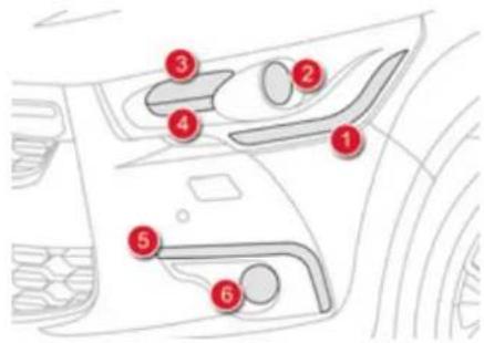 Diagram of car interior with numbered components for identification