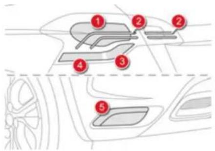 Diagram of car interior compartments with numbered labels indicating different sections of the vehicle's dashboard and steering wheel.