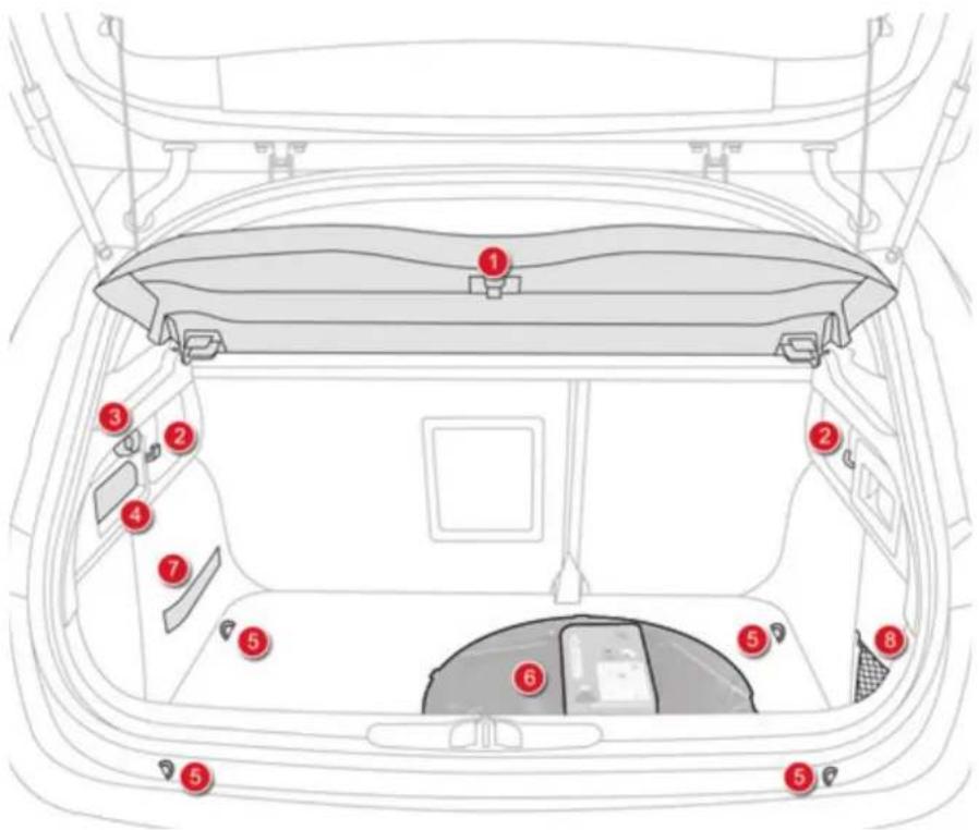 Diagram of a car interior with numbered components for identification
