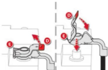Diagram illustrating fluid flow or mechanical process with labeled components E and D, showing directional arrows and a valve-like structure.
