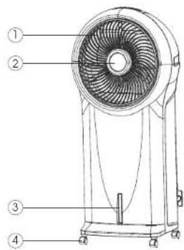 Technical diagram of a fan with numbered parts labeled 1 to 4