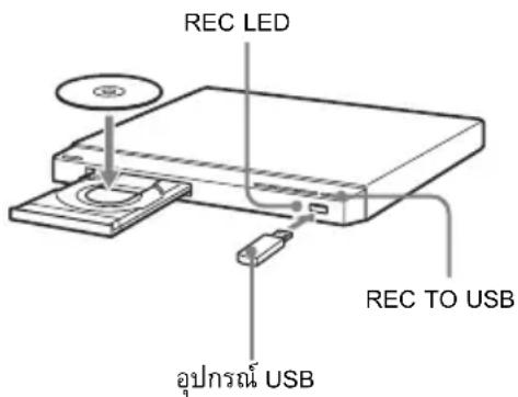 SONY DVP-SR510P - การแสดงไฟล์ CD หรือสำเนาไฟล์ข้อมูล ลงในอุปกรณ์ USB - 1