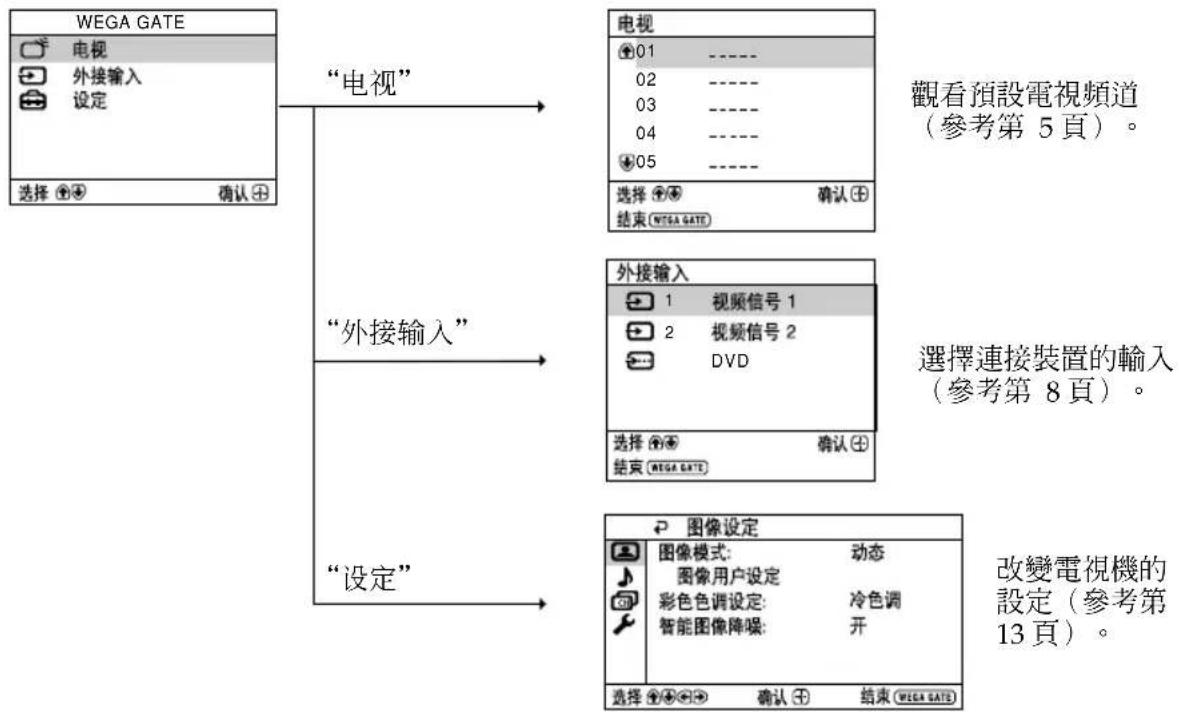 graph TD A["“电视”"] --> B["“外接输入”"] A --> C["“设定”"] D["“电视”"] --> E["“外接输入”"] D --> F["“设定”"] G["“设定”"] --> H["“外接输入”"] G --> I["“设定”"] J["“电视”"] --> K["“外接输入”"] J --> L["“设定”"] M["“设定”"] --> N["“外接输入”"] M --> O["“设定”"] P["“设定”"] --> Q["“外接输入”"] P --> R["“设定”"] S["“设定”"] --> T["“外接输入”"] S --> U["“设定”…