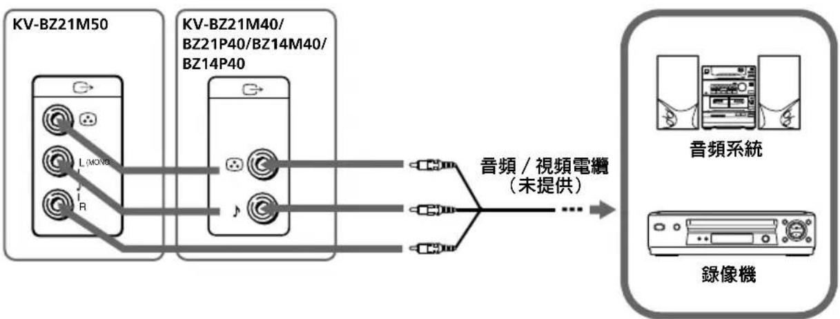 graph LR A["KV-BZ21M50"] -->|L/MONO| B["音频系统"] A -->|R| C["音频系统"] D["KV-BZ21M40/BZ21P40/BZ14M40/BZ14P40"] -->|音频| E["音频系统"] D -->|R| F["音频系统"] B --> G["音频系统"] C --> H["音频系统"] E --> I["音频系统"] F --> J["音频系统"] G --> K["录像机"] H --> K I --> K J --> K