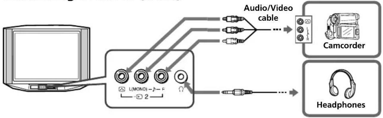 graph LR A["Computer"] --> B["L(MONO) - J - F"] B --> C["Audio/Video cable"] C --> D["Camcorder"] B --> E["Headphones"] B --> F["Headphones"]