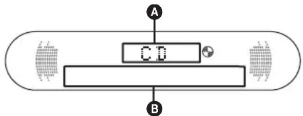 A CD B