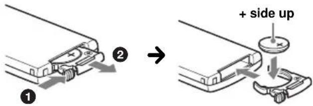 ① ② → + side up