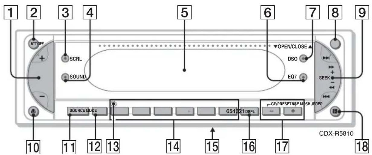 1 2 3 4 5 6 7 8 9 ATTOFF SCRL SOUND OPEN/CLOSE DSO EQ7 SEEK SOURCE MODE 654321 DSPL GP/PRESETBE MP SHUFREP CDX-R5810 10 11 12 13 14 15 16 17 18