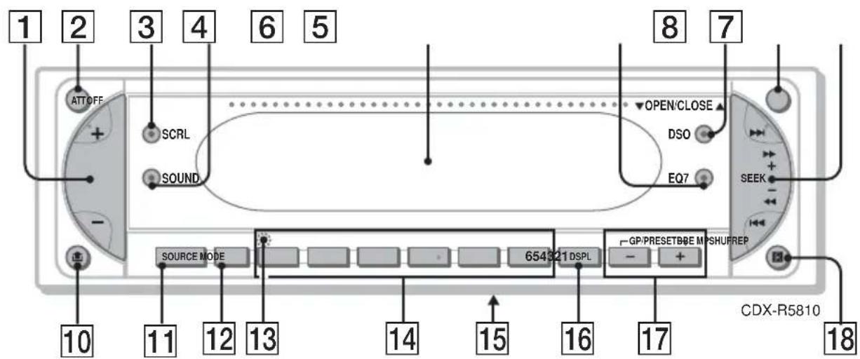 1 2 3 4 6 5 ATTOFF SCRL SOUND SOURCE MODE 10 11 12 13 14 15 16 17 OPEN/CLOSE DSO EQ7 SEEK 654321 DSPL GP/PRESETBIE MP/SHUFREP CDX-R5810 18