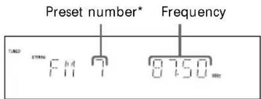 Preset number* Frequency TURD STING F14 7 0750 MHz
