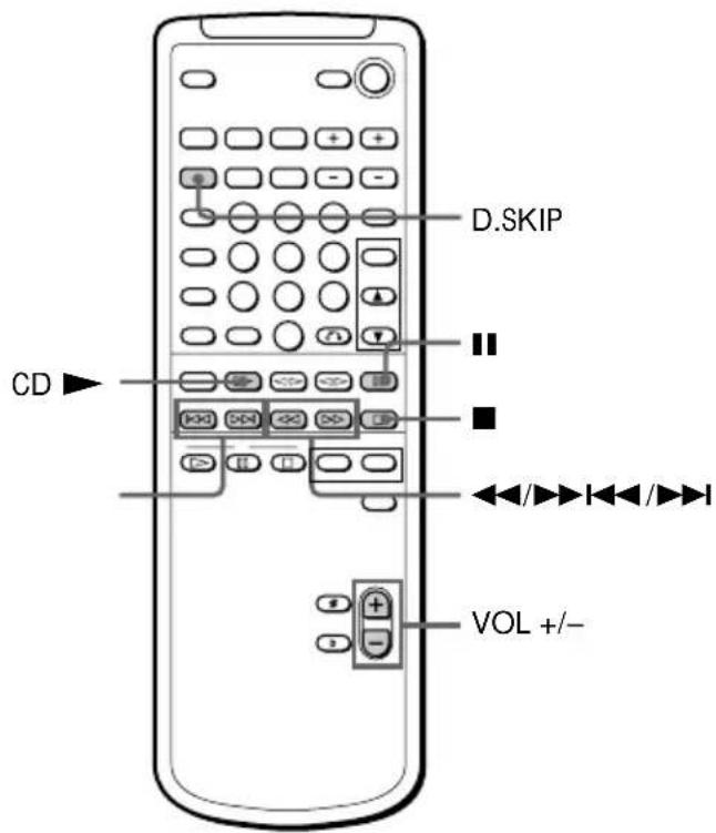D.SKIP CD VOL +/-