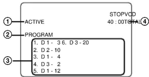 ① ACTIVE ② PROGRAM 1. D 1 - 3 6. D 3 - 20 2. D 2 - 10 3. D 1 - 4 4. D 3 - 2 5. D 1 - 12 STOPVCD 40 : 00 TOTAL④