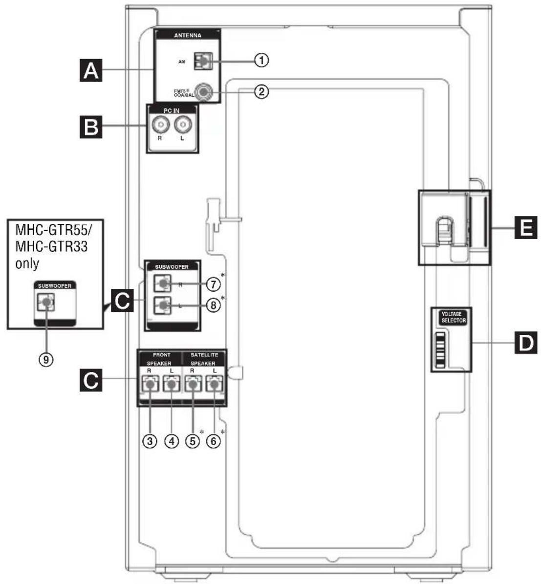 A B PC IN ANTENNA AM EMOS® COAXIAL ① ② MHC-GTR55/ MHC-GTR33 only SUBWOOFER C SUBWOOFER R L ⑦* ⑧* ③ ④ ⑤ * * FRONT SPEAKER SATELLITE SPEAKER R L R L VOLTAGE SELECTOR E D ⑨