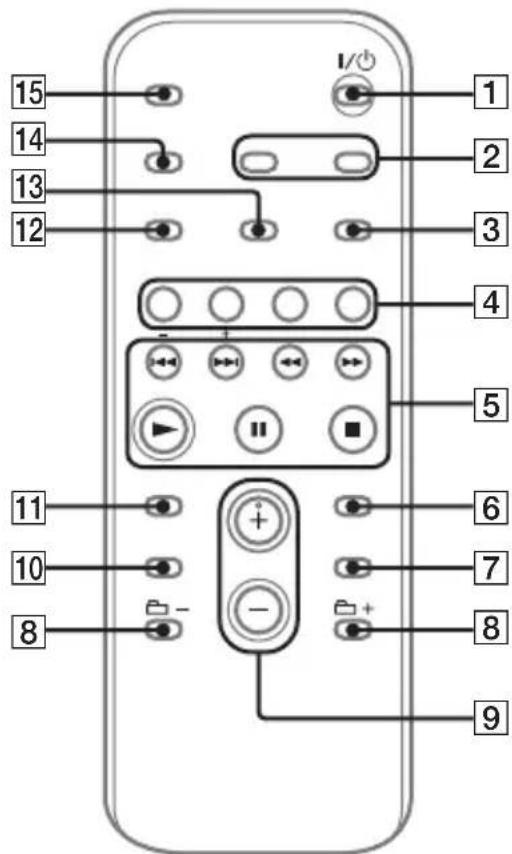 15 14 13 12 I/O 1 2 3 4 5 6 7 8 9 10 11 12 13 14 15