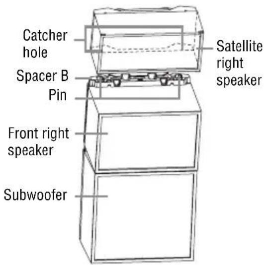 Catcher hole Spacer B Pin Front right speaker Subwoofer Satellite right speaker