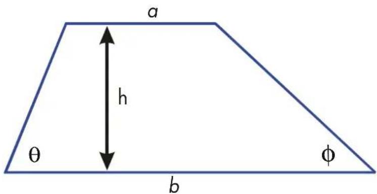 a h θ b φ