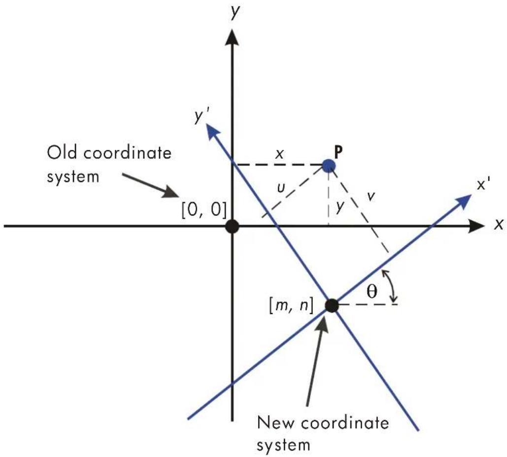Old coordinate system [0, 0] P x u y v x' θ [m, n] New coordinate system
