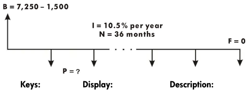 | Point | Value | |---|---| | B | 7,250 - 1,500 | | P | ? | | I | 10.5% per year N | 36 months | | F | 0 |
