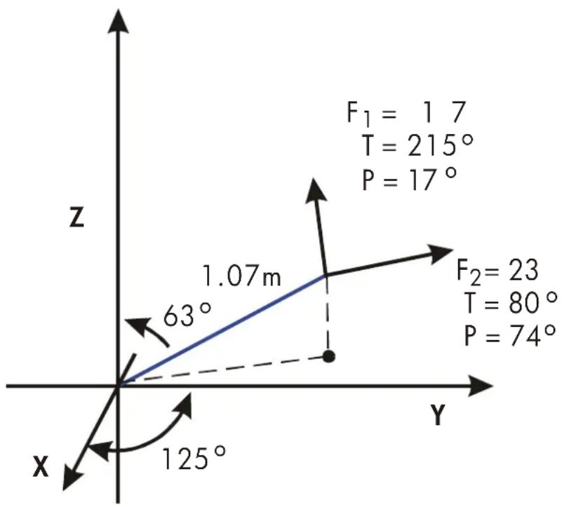 F₁ = 17 T = 215° P = 17° 1.07m 63° F₂ = 23 T = 80° P = 74° 125° X Y Z