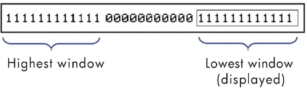 111111111111 00000000000 111111111111 Highest window Lowest window (displayed)