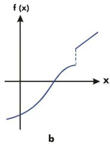 | x | f(x) | | ---- | ---- | | 0 | -1 | | 0.5 | 0 | | 1 | 1 | | 1.5 | 2 | | 2 | 3 | | 2.5 | 4 | | 3 | 5 | | 3.5 | 6 | | 4 | 7 | | 4.5 | 8 | | 5 | 9 | | 5.5 | 10 | | 6 | 11 | | 6.5 | 12 | | 7 | 13 | | 7.5 | 14 | | 8 | 15 | | 8.5 | 16 | | 9 | 17 | | 9.5 | 18 | | 10 | 19 | | 10.5 | 20 | | 11 | 21 | | 1…