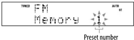 TUNED FM Memory AUTO ST Preset number