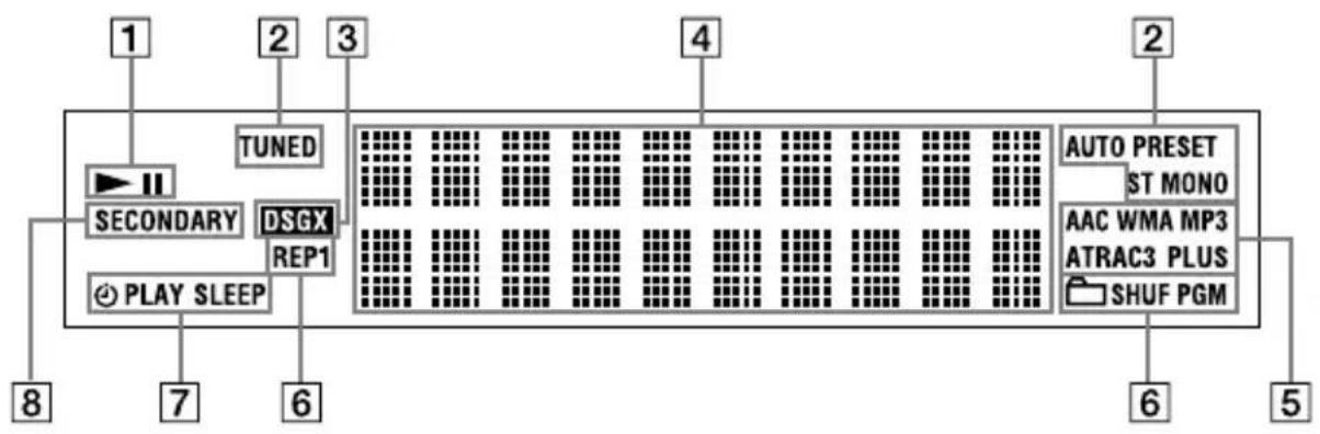 SONY CMT-HX9DAB - Information on the display - 1