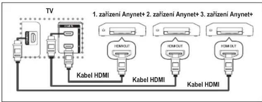 SAMSUNG LE40R86WD - Připojení zařízení Anynet+ - 1