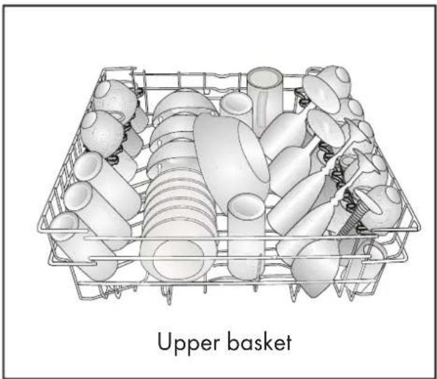 Euromaid EDW14W - Placing the dishes into the dishwasher - 3