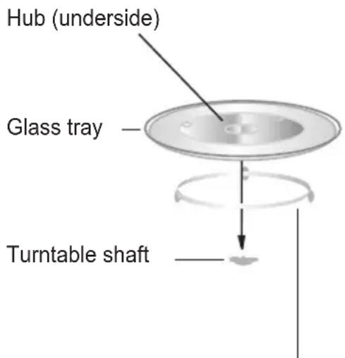Hub (underside) Glass tray Turntable shaft